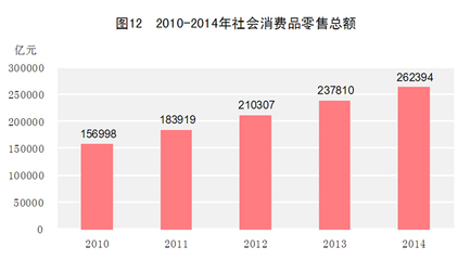 2014年中國針紡織品銷售市場(chǎng)分析