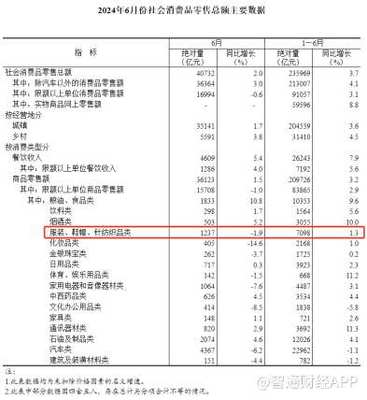 加拿大鵝Q2亞太收入勁增25.7%，深化關(guān)鍵能力錨定長(zhǎng)期增長(zhǎng)